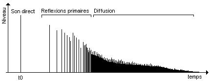 http://www.espace-cubase.org/reverb2.gif